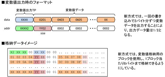出力フォーマットの違い(新)