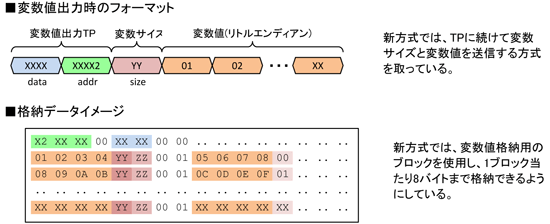 出力フォーマットの違い(新)