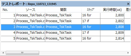 Test Report