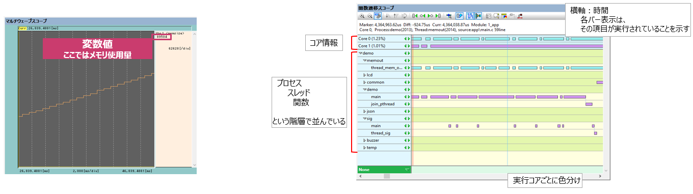 組込みlinuxのメモリ使用率をリアルタイムに監視する方法 ハートランド ザ ワールド