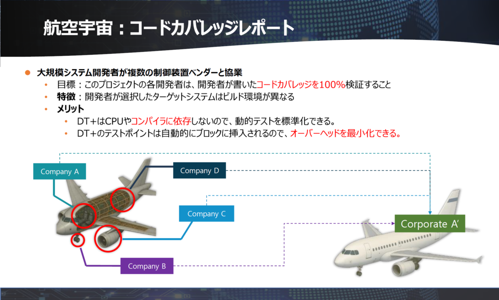 航空宇宙分野でのコードカバレッジレポート