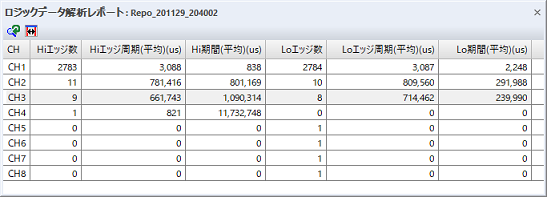 DTxTrace_LogicAnalysis_Report
