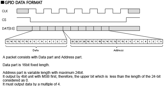 Gpio Spi Connection Non Os Itron System Step1 Prepare The Driver Heartland Data Inc The Embedded Software Technology Experts