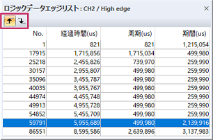 DTxTrace_LogicAnalysis_DetailedList