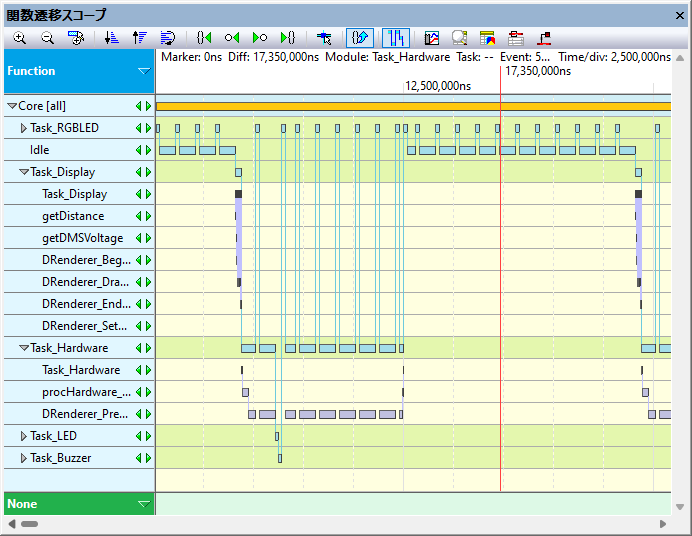 DTxTrace_Report_FuncTransScope