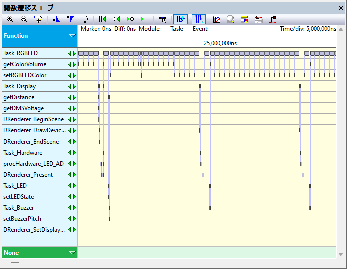 DTxTrace_Report_FuncTransScope_WithoutEvent