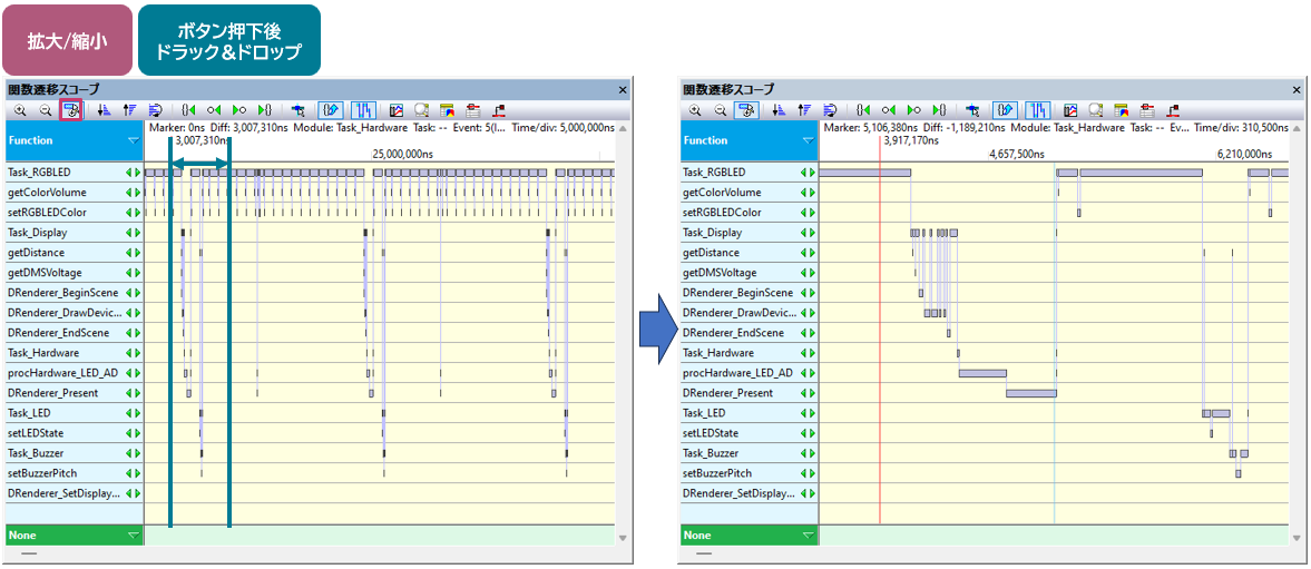 DTxTrace_Report_FuncTransScope_ZoomIn