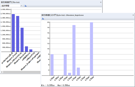 DTxTrace_TimingAnalysis_Graph