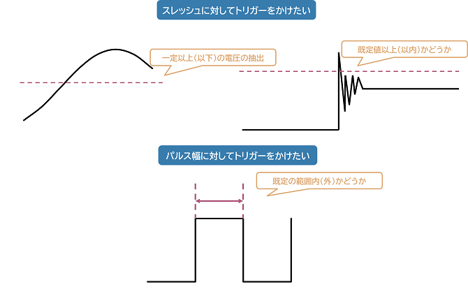 DisplayTriggerPattern