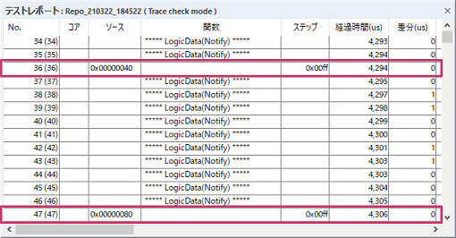 GPIO_IlligalData_DtPortTest