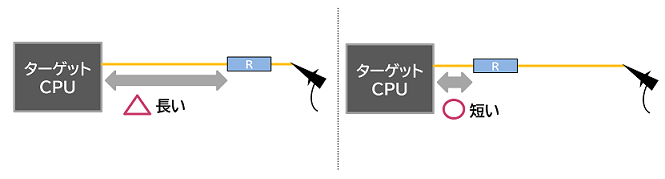 GPIO_IlligalData_DumpingRegistance