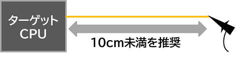 GPIO_IlligalData_SignalLine