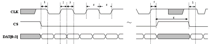 GPIO_IlligalData_TimigChart