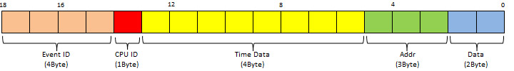 18Byte Data Format