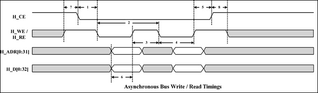 非同期バス接続 / 非同期バス接続(関数コール)
