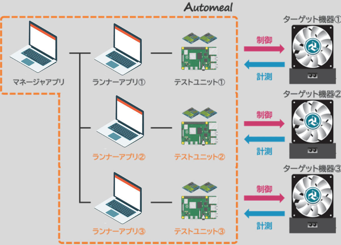 Automeal_LP_アイコン10_RUN