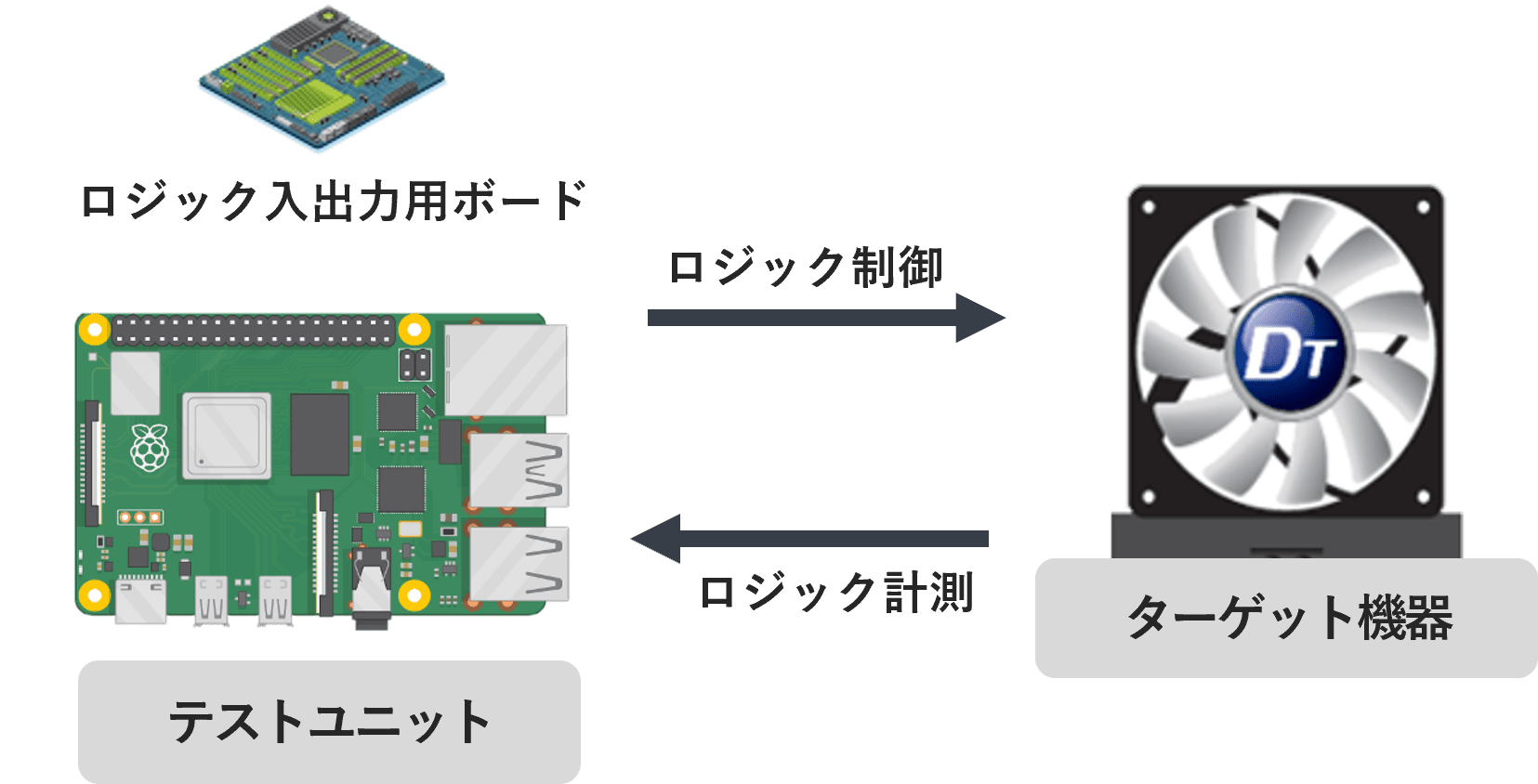 自動化環境へカスタイズ_1