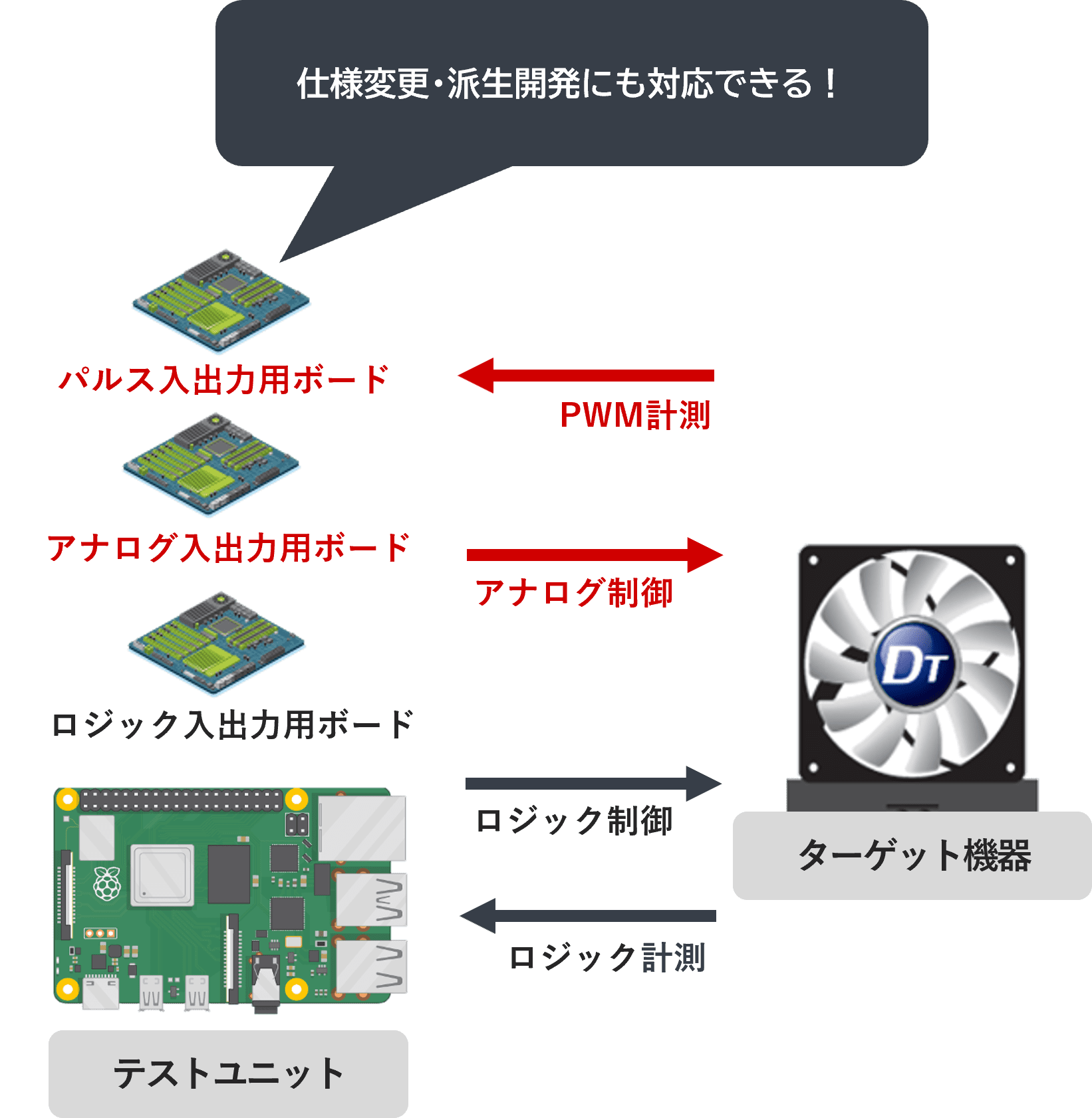 自動化環境へカスタイズ_2