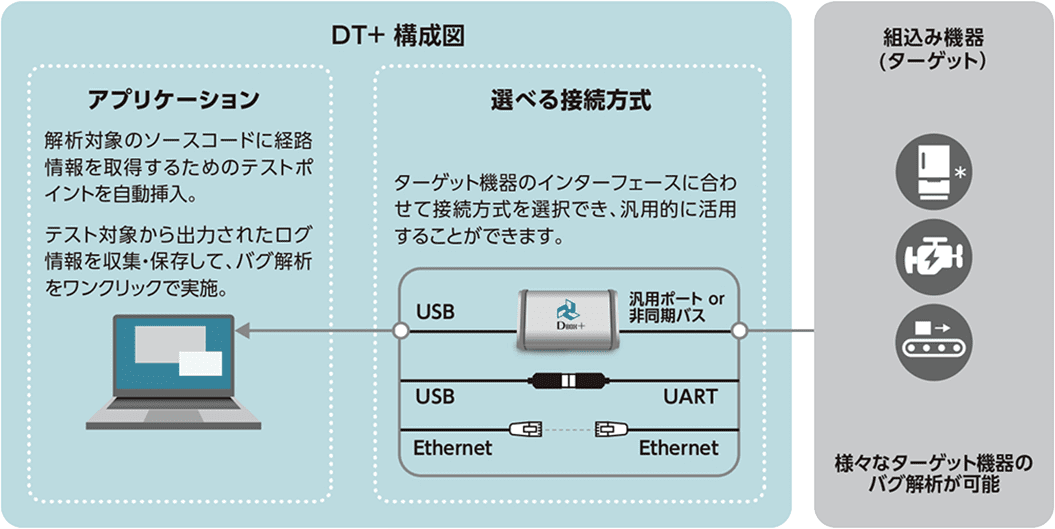 LP_DT_configuration