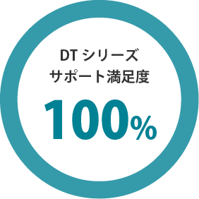 サポート満足度